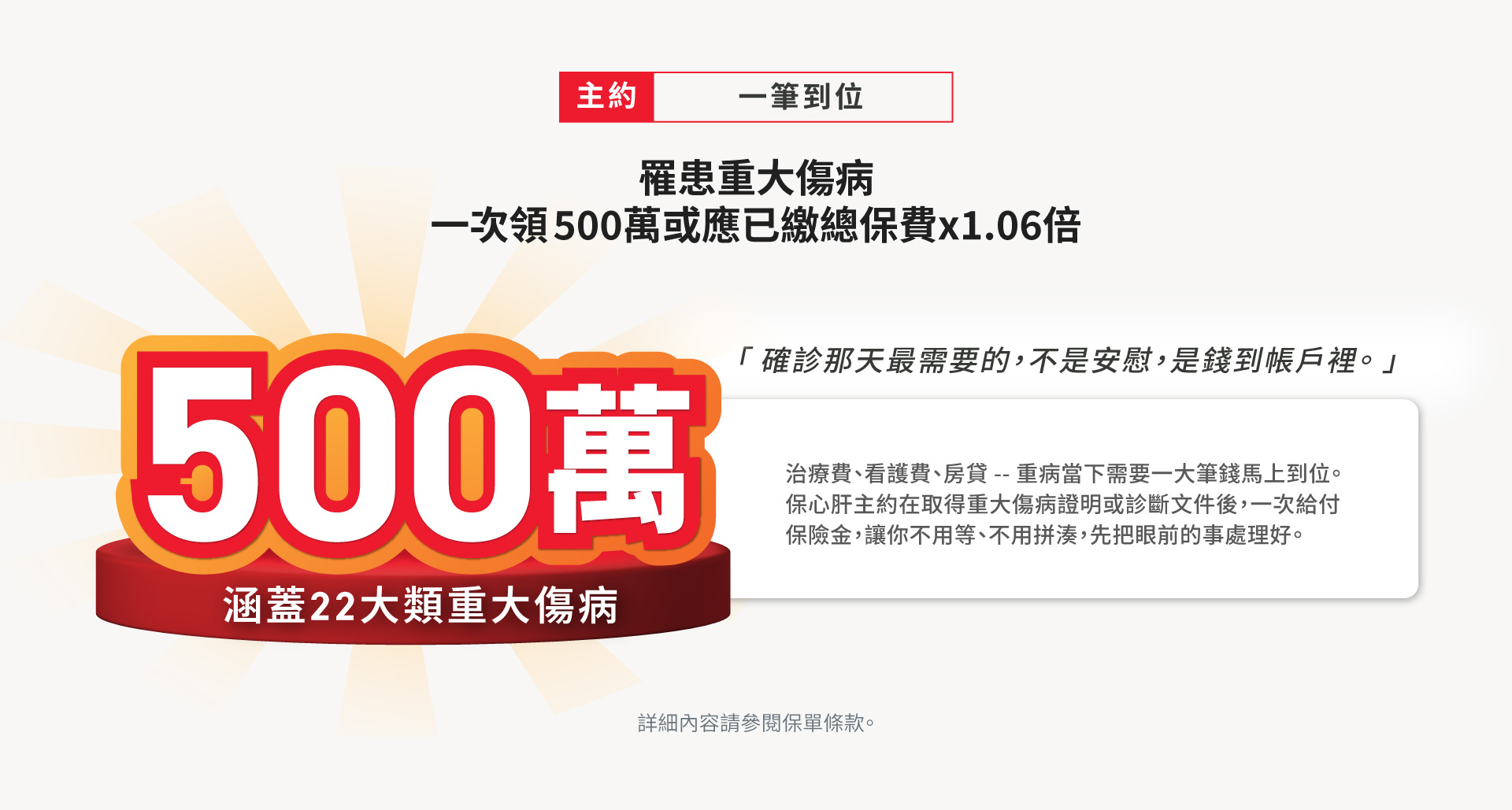  保心肝主約一次給付最高500萬或保額1.06倍，涵蓋22大類重大傷病保障