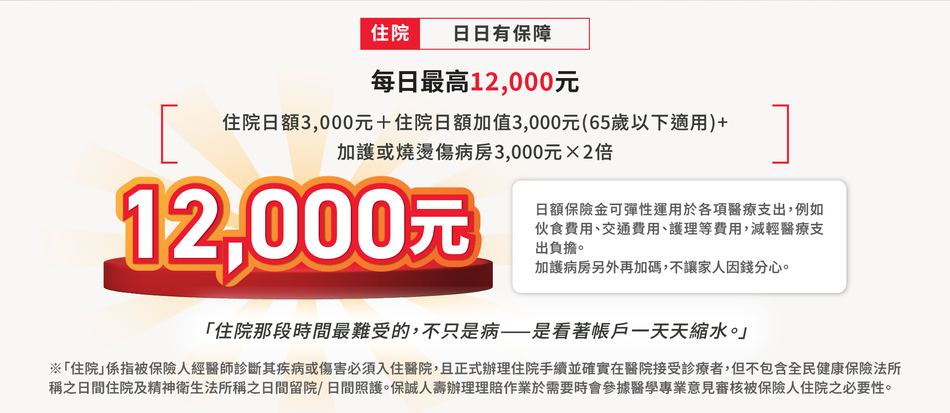 住院日日有保障，住院補助金每日最高12000元，可彈性運用於各項生活支出，減輕醫療負擔。