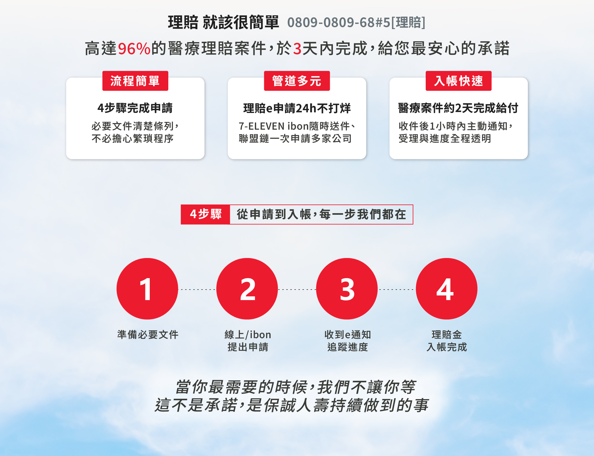 保誠人壽理賠簡單又安心，流程簡單、管道多元、入帳快速，高達96%醫療理賠案件3天內完成，給你最安心的承諾。