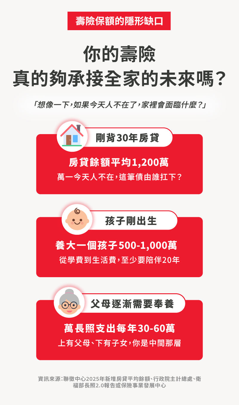 福安滿利終身壽險三大給付｜祝壽保險金、身故保險金、完全失能保險金，繳費6年全方位守護人生重要時刻。
