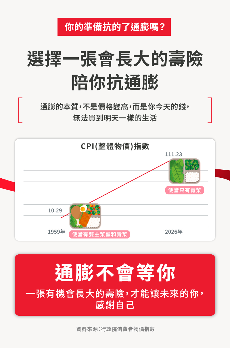 福安滿利終身壽險給付方式｜可選一次給付或分期給付，彈性規劃讓保障轉為每年安心支持。
