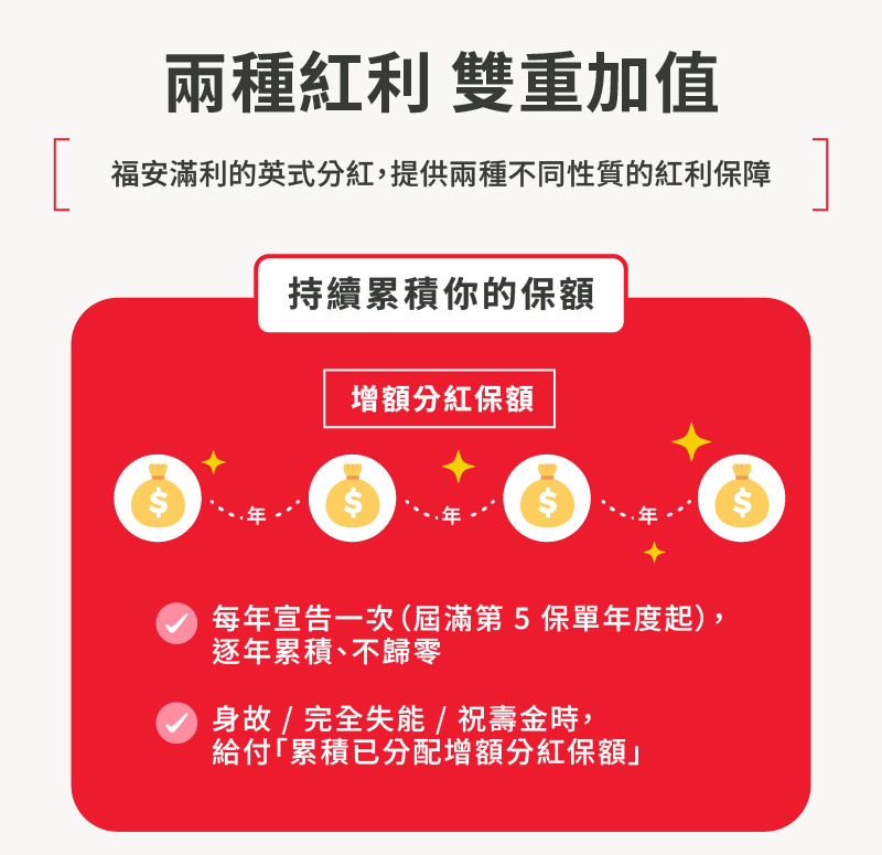 福安滿利英式分紅終身壽險｜紅利自動滾入保障，保額隨時間累積增長，即使分紅為零保障不消失。