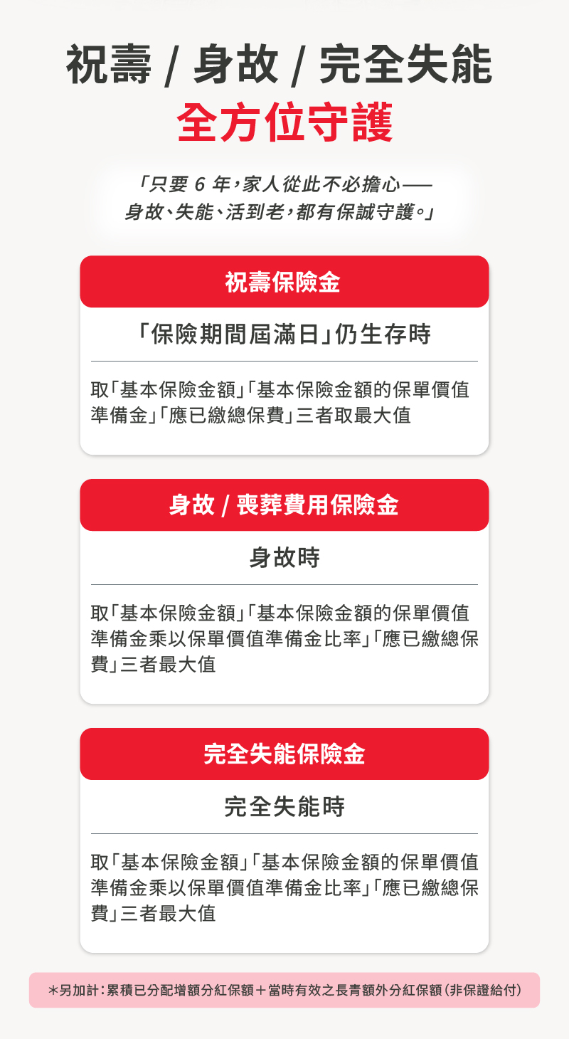 終身壽險填補保障缺口｜房貸、子女教育、長照支出，福安滿利在家庭經濟風險時刻守護您。