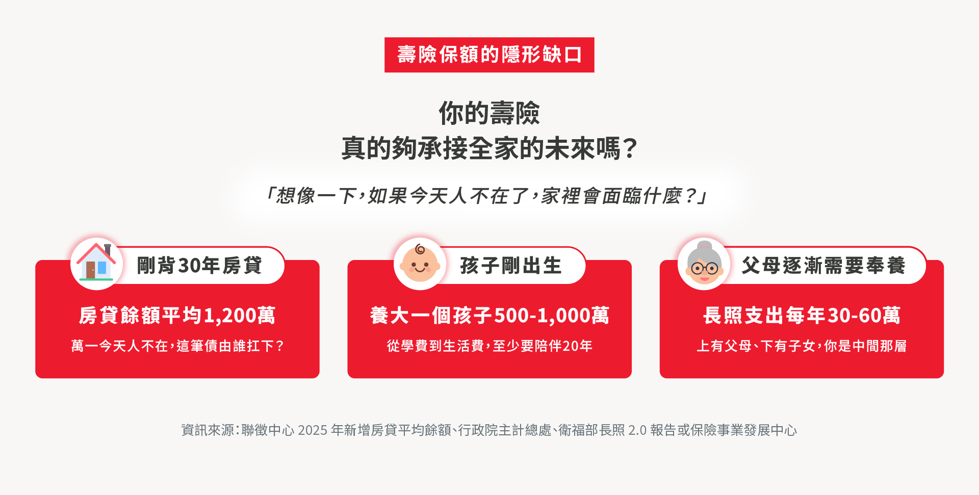 福安滿利終身壽險三大給付｜祝壽保險金、身故保險金、完全失能保險金，繳費6年全方位守護人生重要時刻。