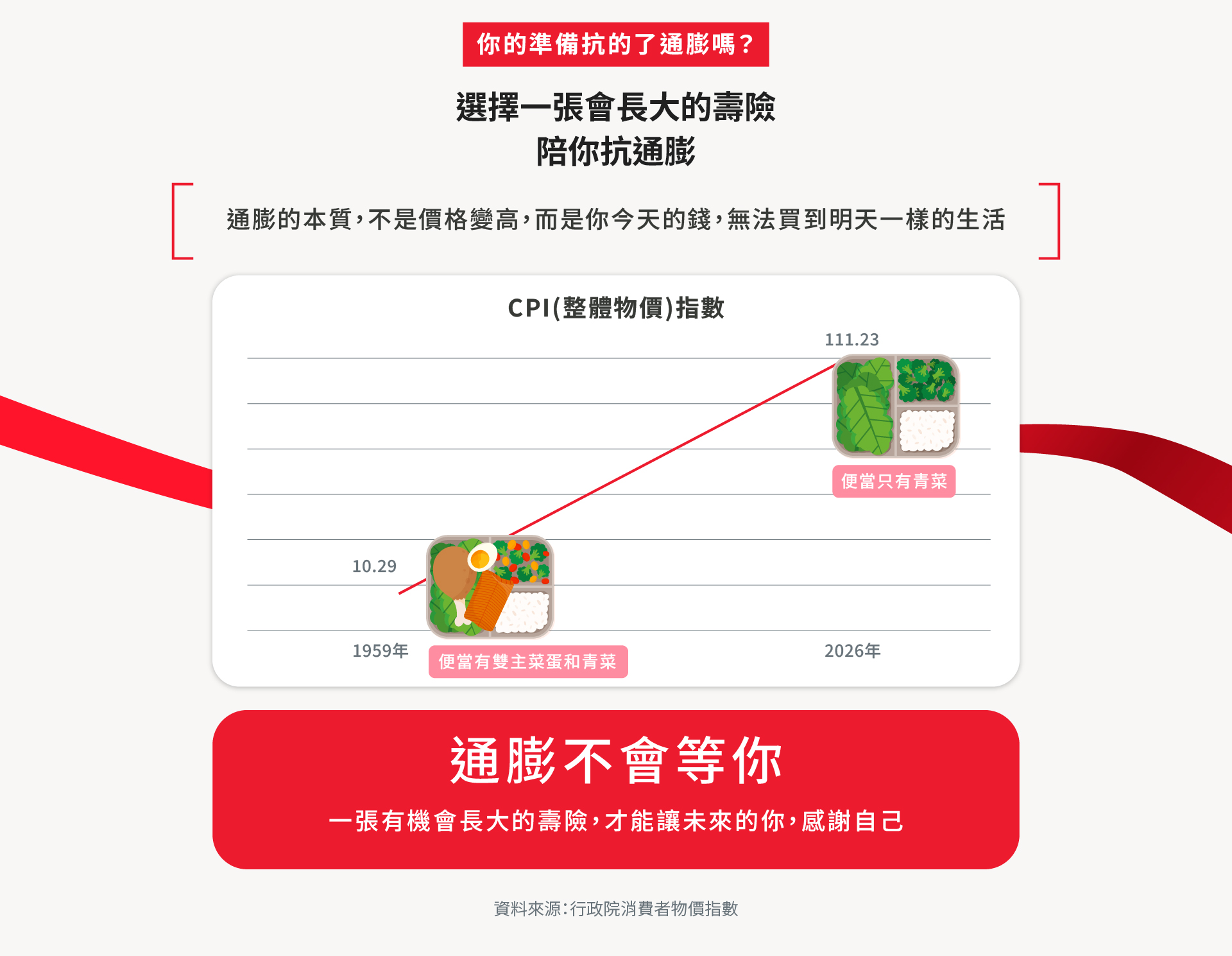 福安滿利終身壽險給付方式｜可選一次給付或分期給付，彈性規劃讓保障轉為每年安心支持。