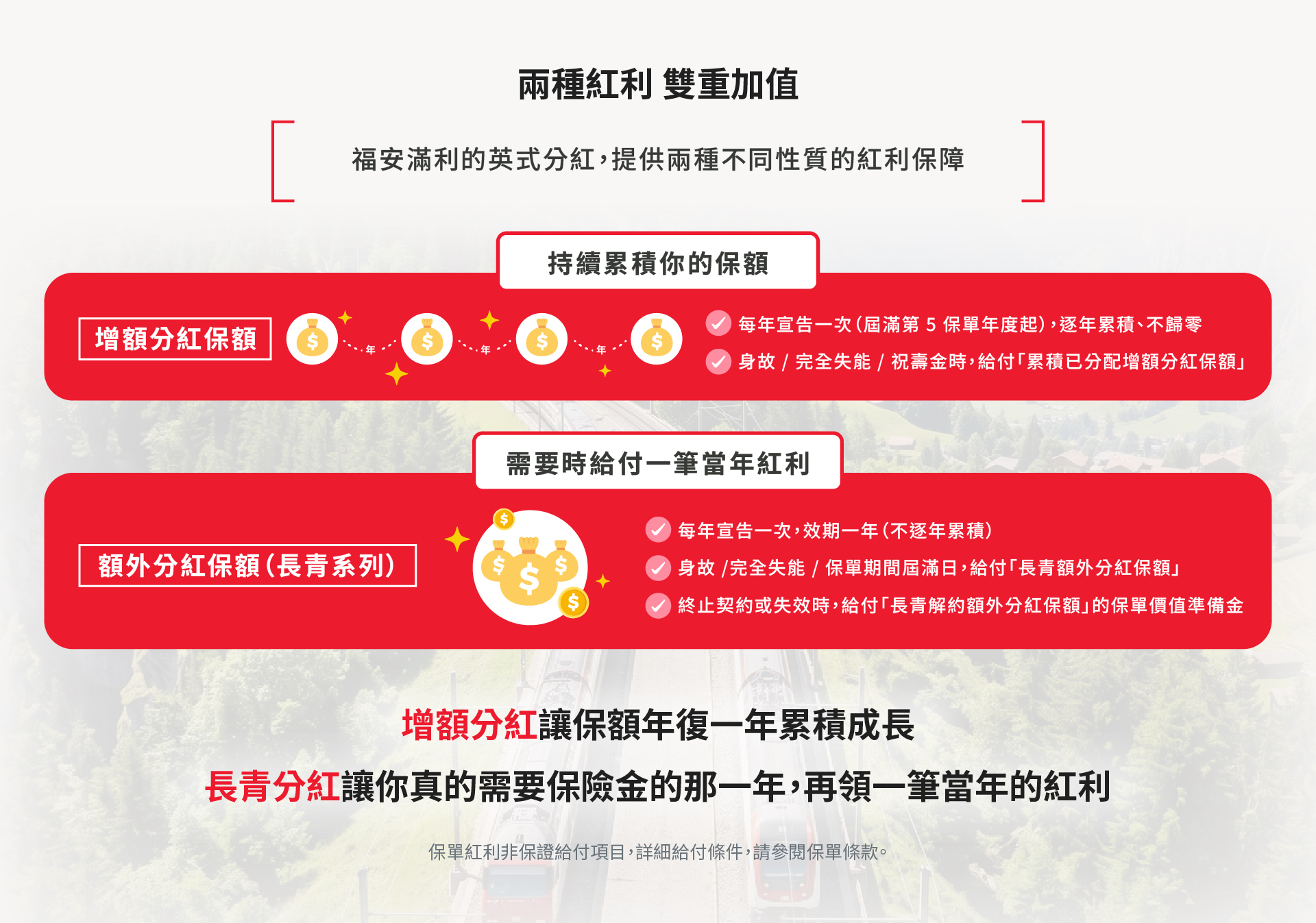 福安滿利英式分紅終身壽險｜紅利自動滾入保障，保額隨時間累積增長，即使分紅為零保障不消失。