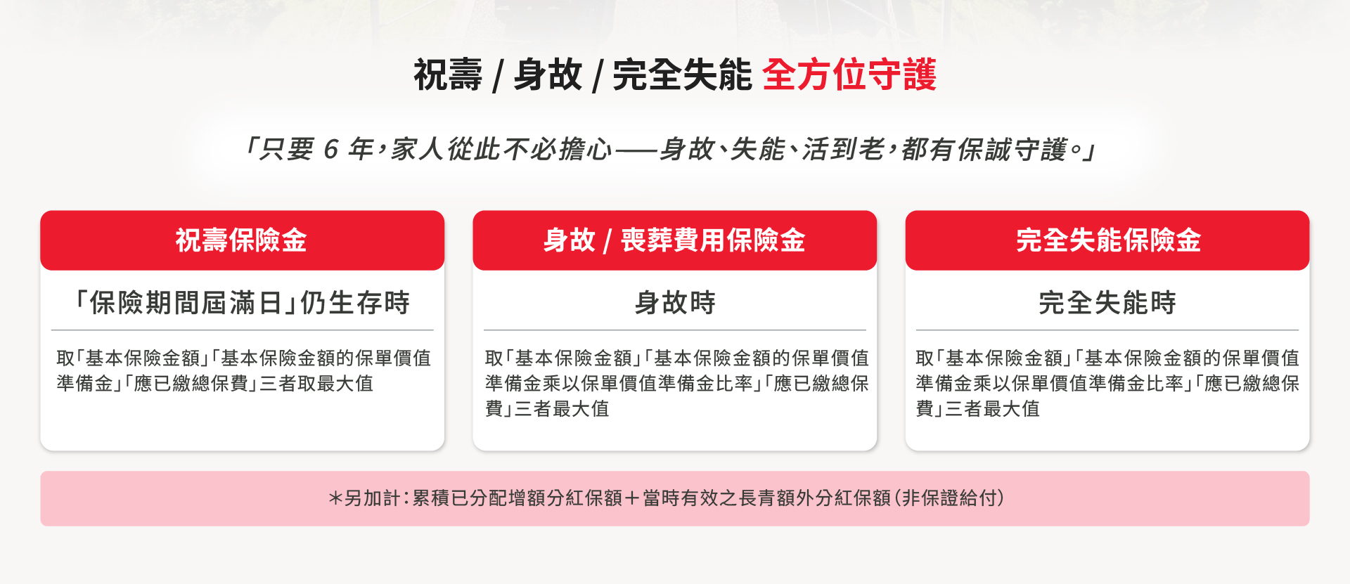福安滿利雙紅利機制｜增額分紅與額外分紅設計，兼具保額成長與資金運用彈性，提升終身壽險效益。