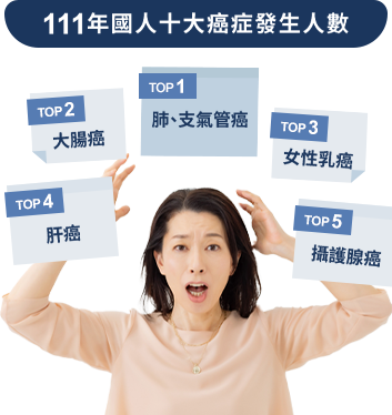 國人10大癌症發生排名