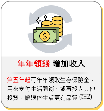 年年領錢 增加收入