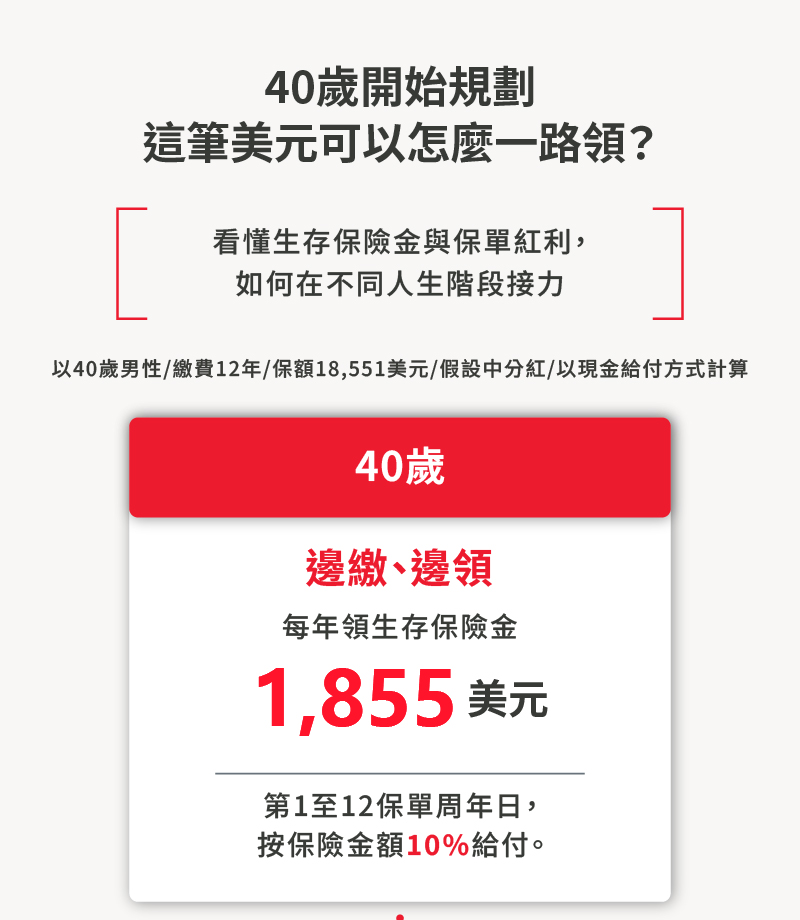 美年鑽適用於子女教育、資產累積、家庭責任及退休規劃等人生不同階段，每個階段你都需要一筆保障，美年鑽提供長期穩健的美元保障與現金流。