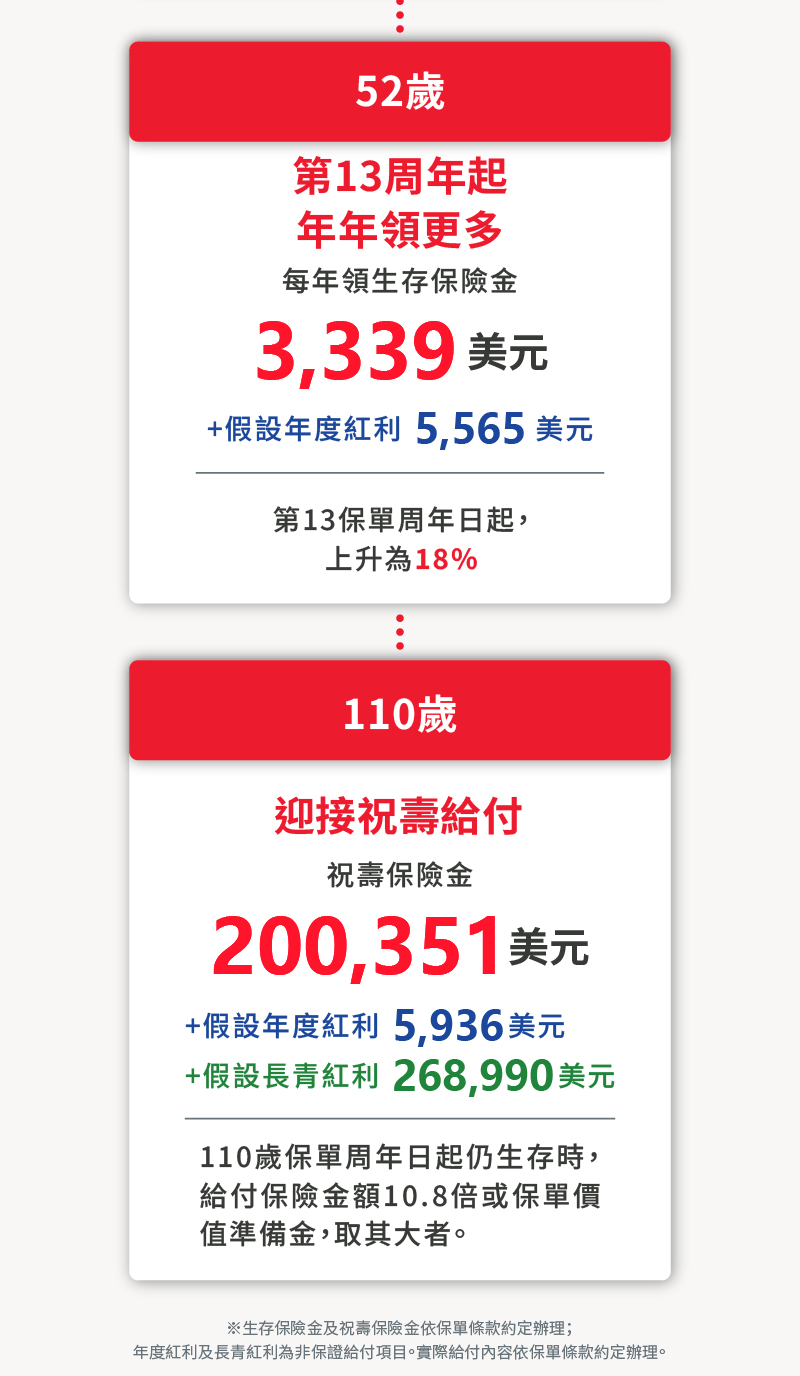 薪水停了，房屋稅、旅遊慾望、醫療及生活支出不會停，美年鑽了解你需要的不是一筆錢，而是年年都有一筆錢。