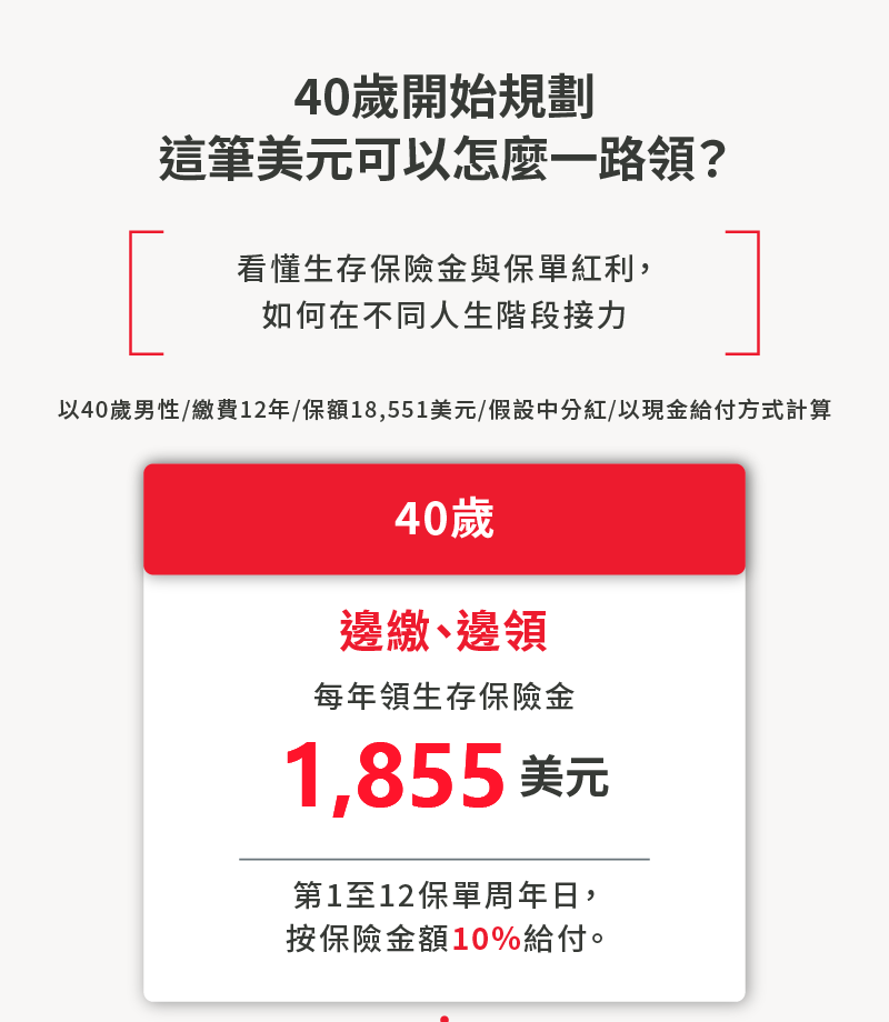 美年鑽適用於子女教育、資產累積、家庭責任及退休規劃等人生不同階段，每個階段你都需要一筆保障，美年鑽提供長期穩健的美元保障與現金流。