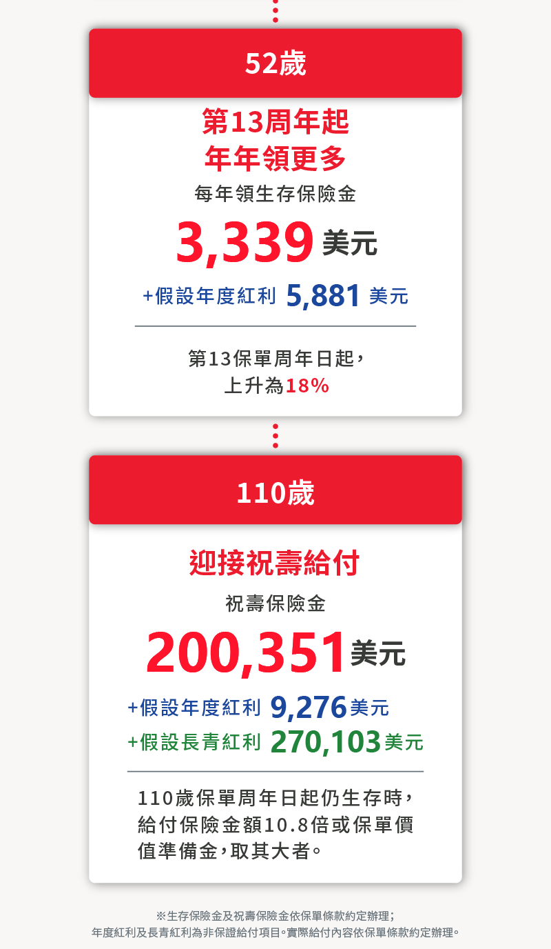 薪水停了，房屋稅、旅遊慾望、醫療及生活支出不會停，美年鑽了解你需要的不是一筆錢，而是年年都有一筆錢。