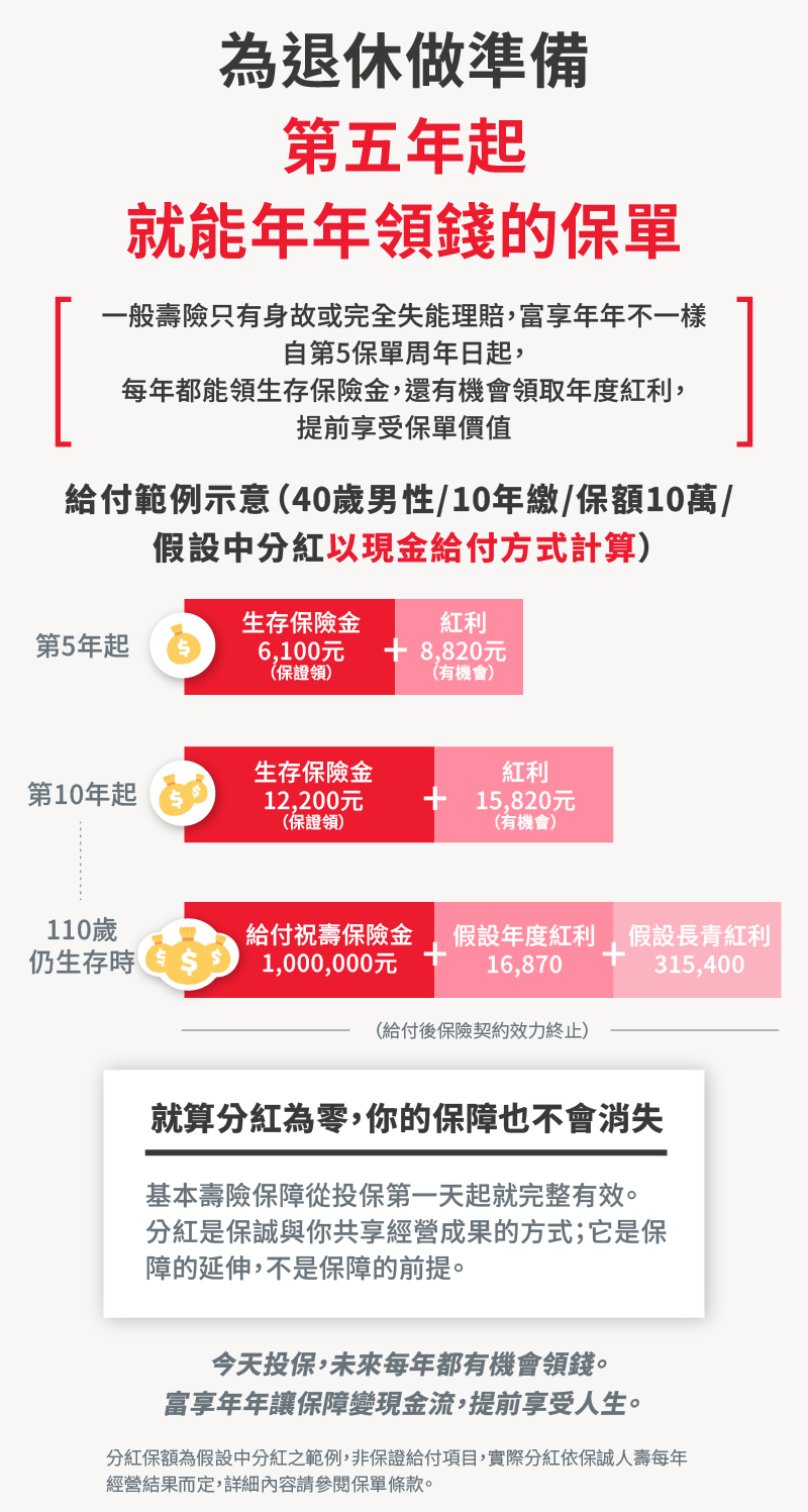 富享年年適用族群：想多一份收入來源的上班族、為子女教育金規劃的家庭、提早為退休建立現金流的中年世代三種情境