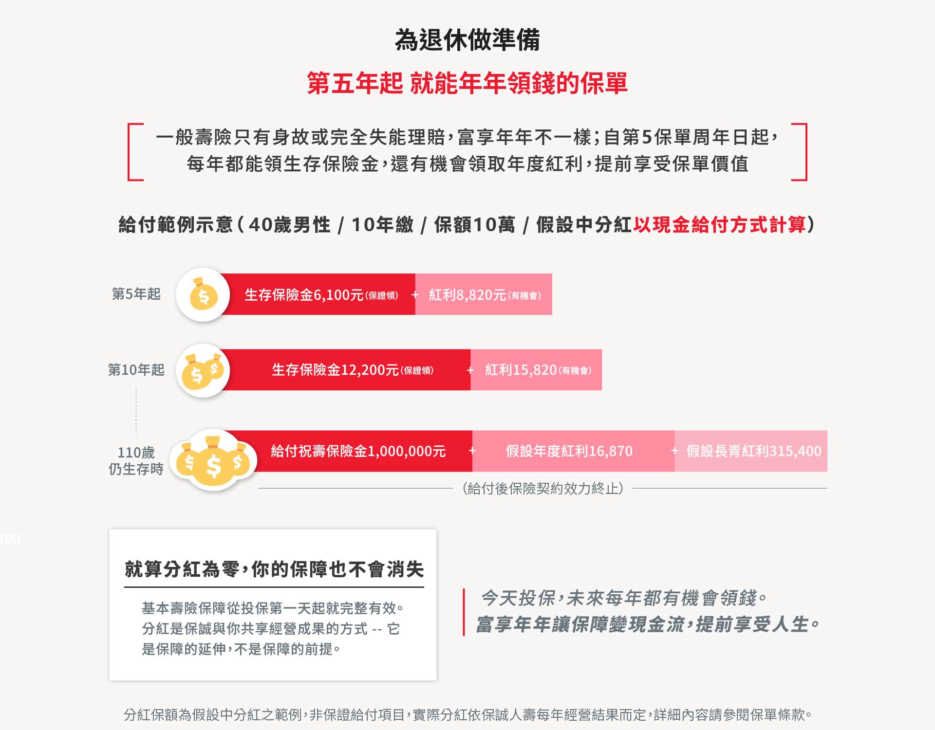 富享年年適用族群：想多一份收入來源的上班族、為子女教育金規劃的家庭、提早為退休建立現金流的中年世代三種情境