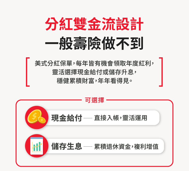 富享年年和一般壽險不一樣，自第 5 保單週年日起，每年有機會領取年度紅利 + 生存保險金，提前享受保單價值。