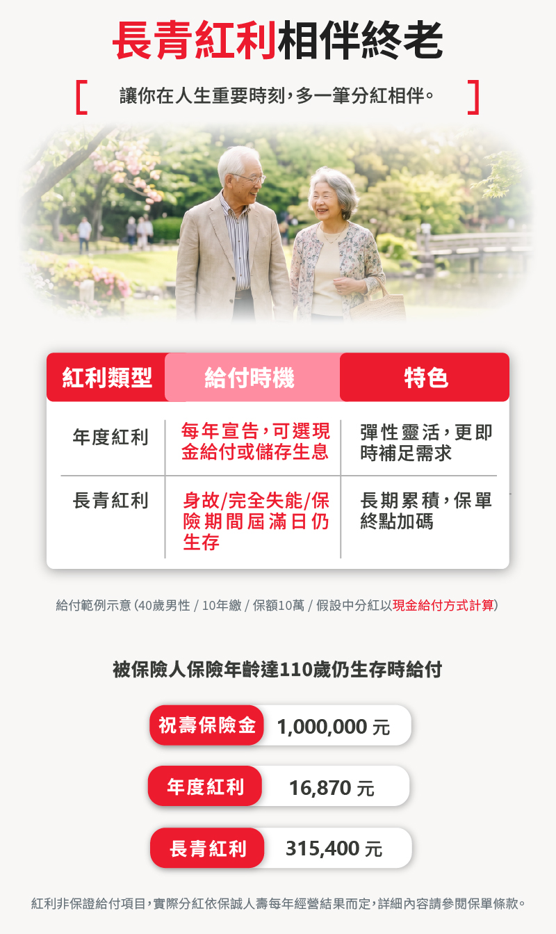 富享年年長青紅利，長期累積，保單終點加碼，讓你在人生重要時刻，多一筆分紅相伴。