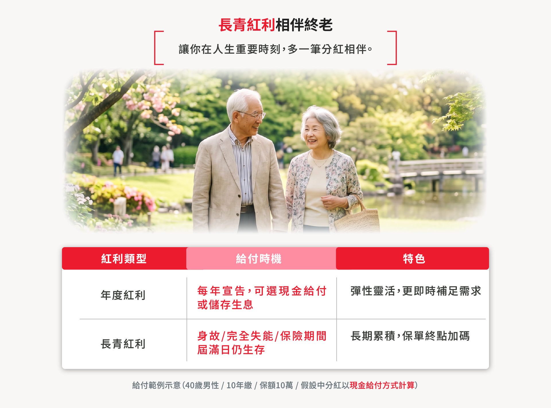 富享年年長青紅利，長期累積，保單終點加碼，讓你在人生重要時刻，多一筆分紅相伴。