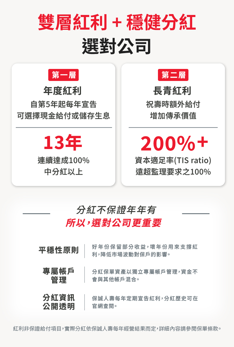 富享年年以40歲投保保額10萬，繳費十年且分紅為中分紅狀況下，當被保險人年齡達 110 歲仍生存時，可以同步收到祝壽保險金、年度紅利、長青紅利三筆費用。