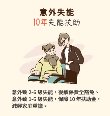 意外失能 10年失能扶助