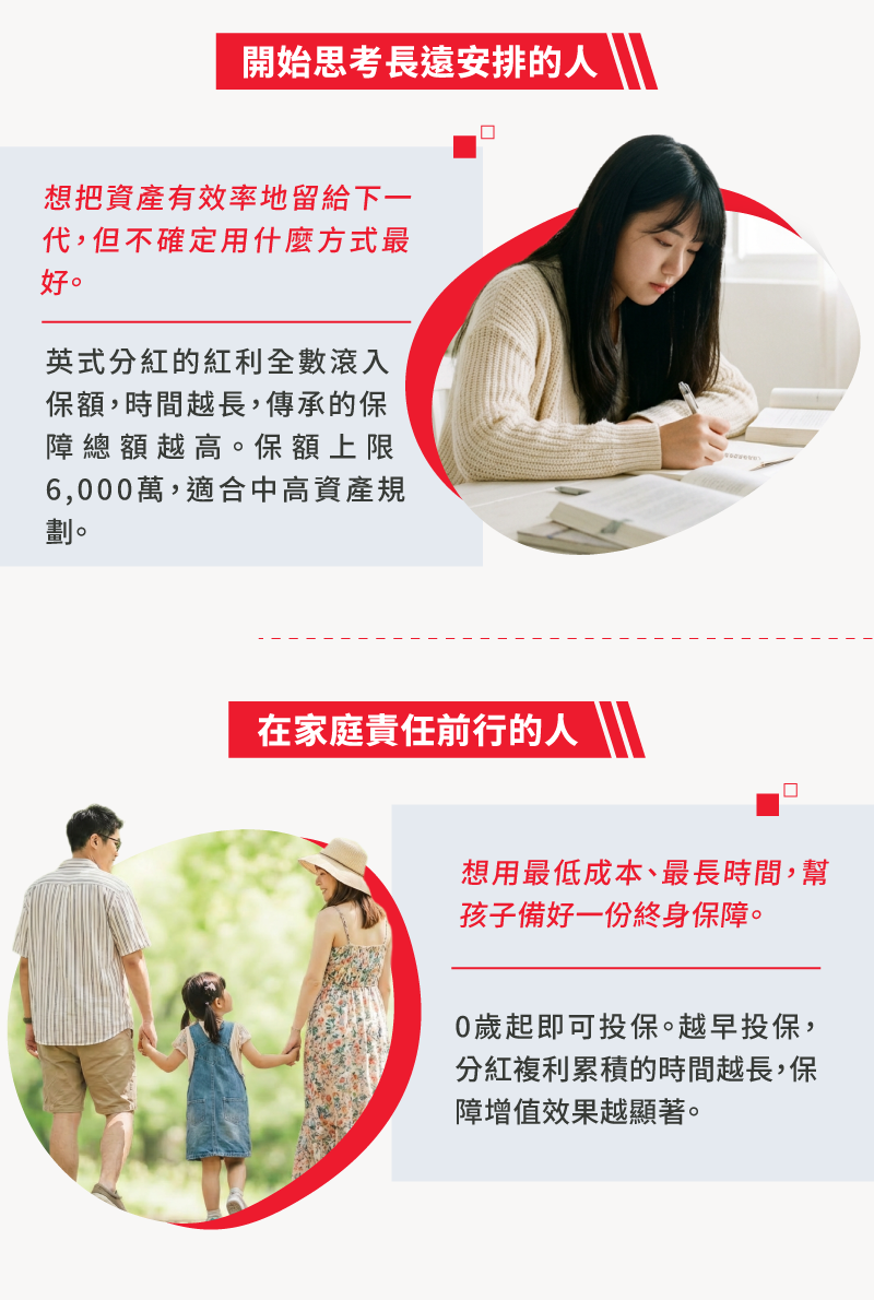金世代終身壽險適合資產傳承規劃者與為孩子備好終身保障的父母，英式分紅保額上限6,000萬、0歲起可投保
