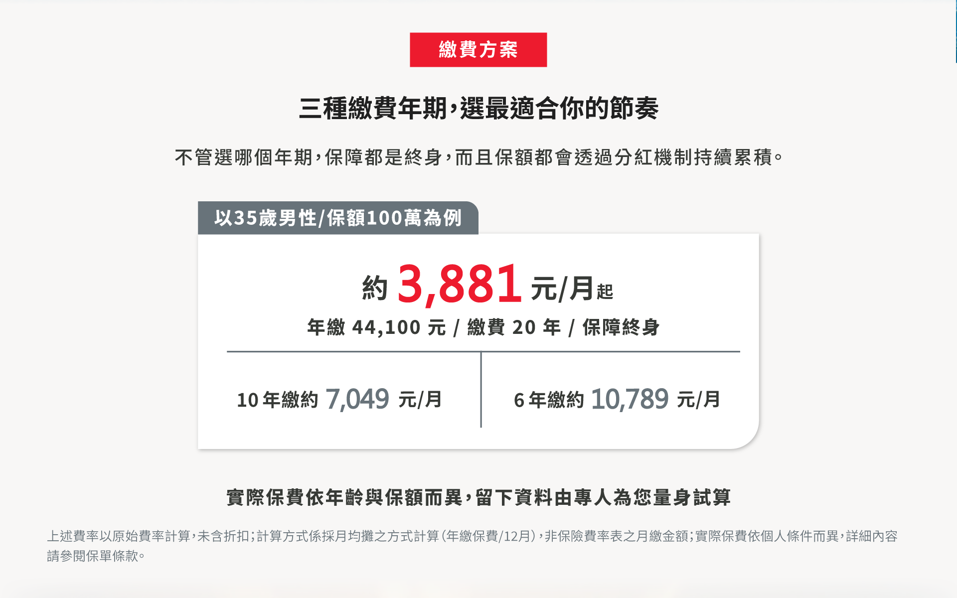 保誠人壽雙層分紅結構：增額分紅保連續13年達標、長青額外分紅保至少70%可分配紅利歸保戶
