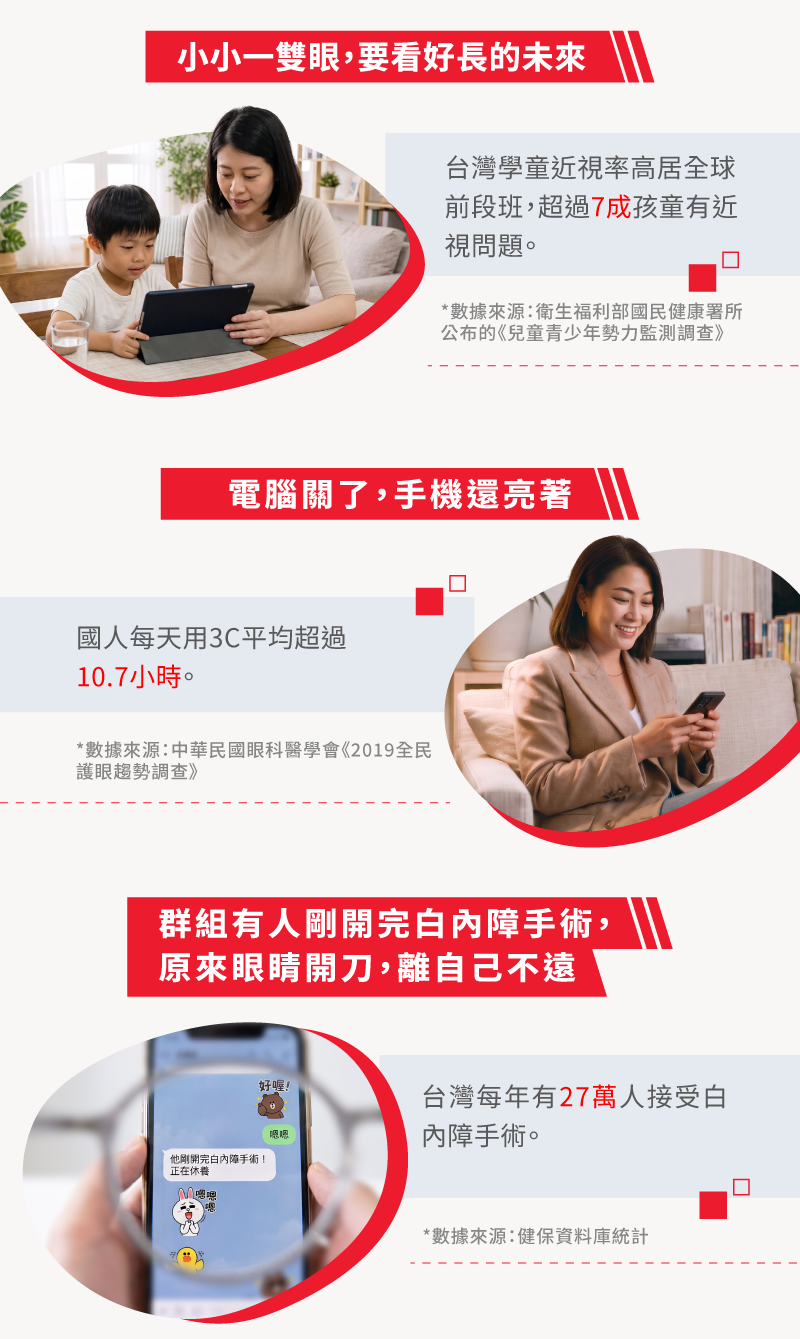 保誠人壽睛彩守護健康保險涵蓋眼睛手術、眼睛處置、住院及失明保障