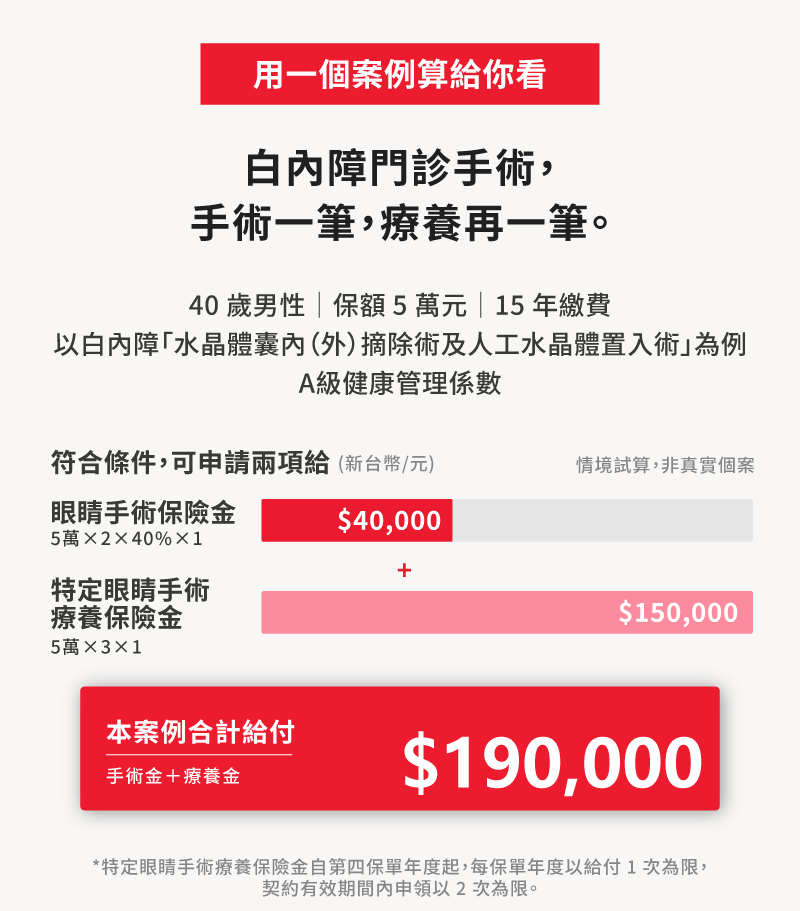 保誠人壽睛彩守護健康保險六大保障涵蓋眼睛手術、眼睛處置、手術住院、特定眼睛手術療養、雙目完全失明及住院慰問保障
