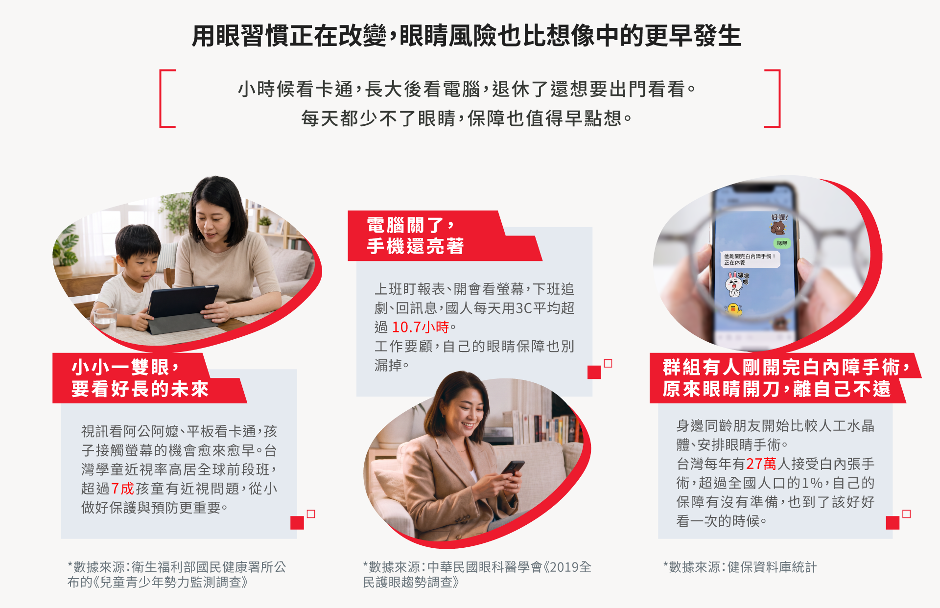數位生活增加眼睛疾病風險，保誠人壽睛彩守護健康保險提供終身眼睛保障