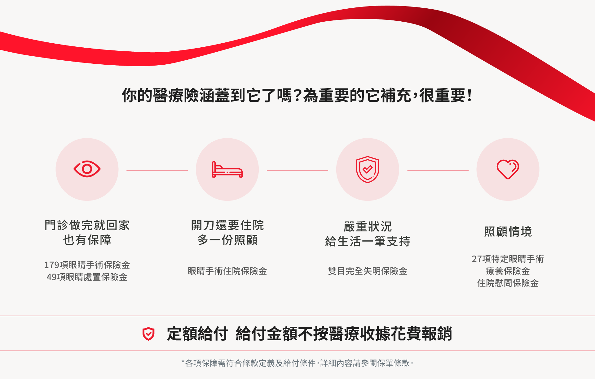保誠人壽睛彩守護健康保險涵蓋眼睛手術、眼睛處置、住院及失明保障